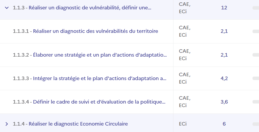 Capture de mesures et sous-mesures du référentiel